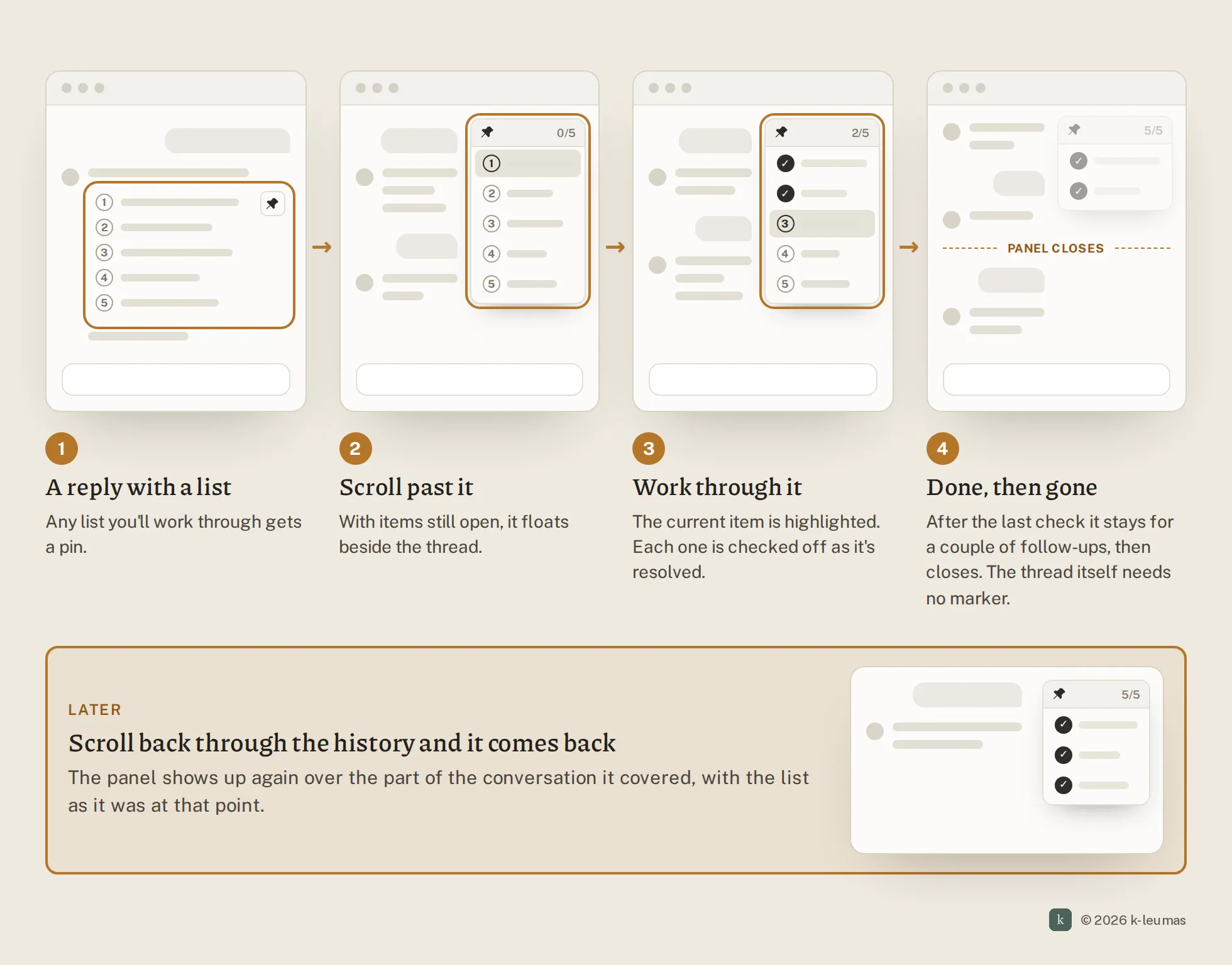 Four small chat frames in sequence: a reply with a list and a pin control, the list floating as a panel once scrolled past, items being checked off with the current one highlighted, and the panel closing a couple of messages after the last check. A band below shows the panel reappearing when scrolling back through history.